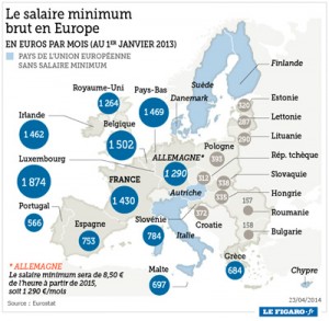 Le salaire minimal en Europe